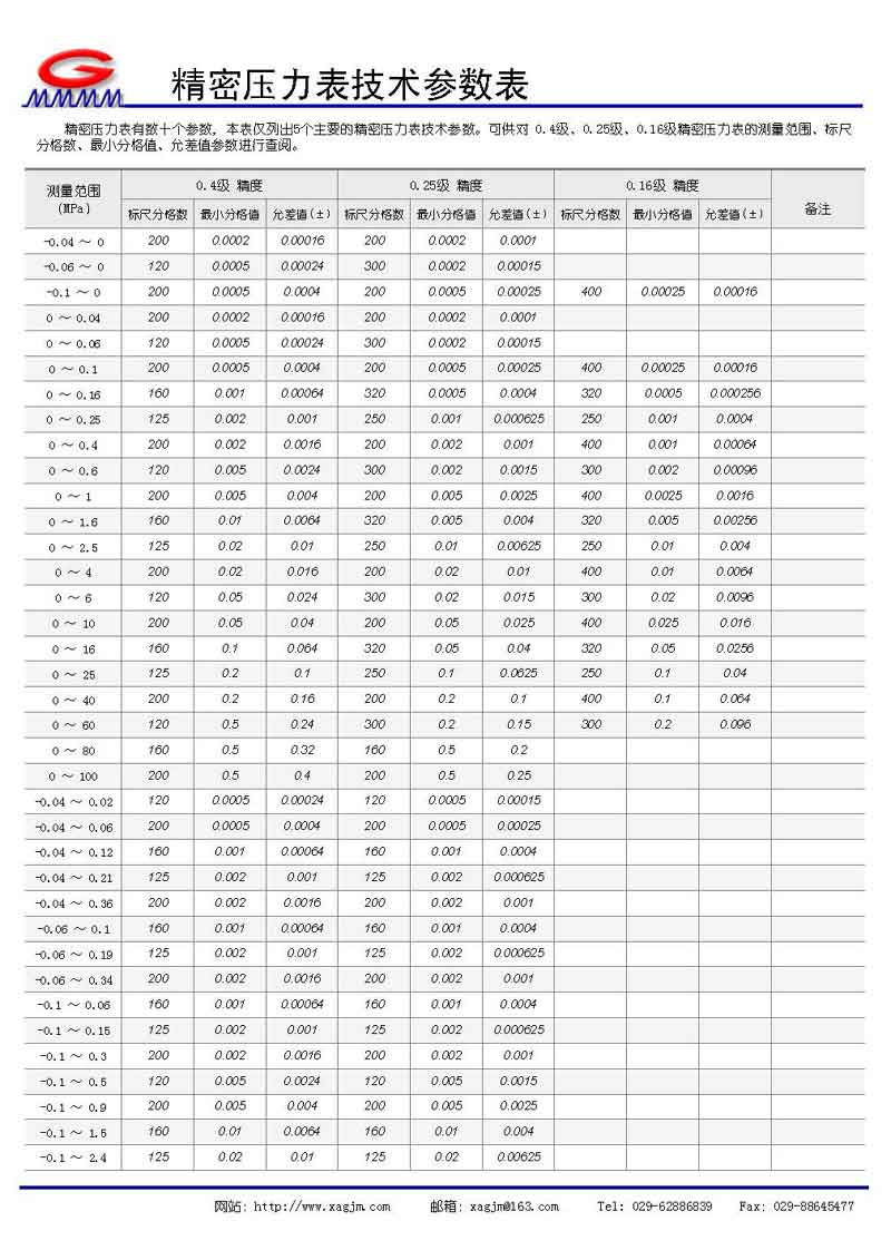 精密壓力表參數(shù)表