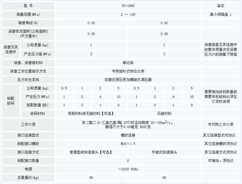YS1000壓力計配置