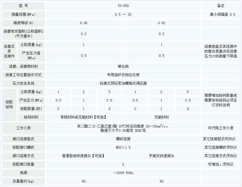 YS-250型活塞壓力計參數