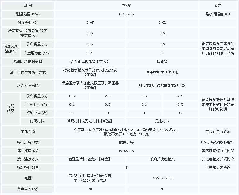 YS60參數表